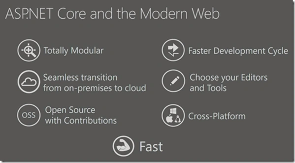 framework