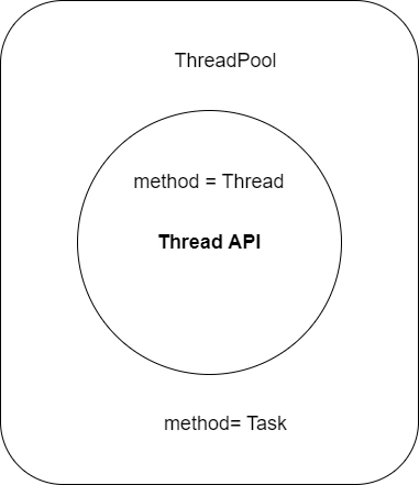 Thread Pool