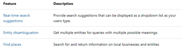 Bing Entity Search