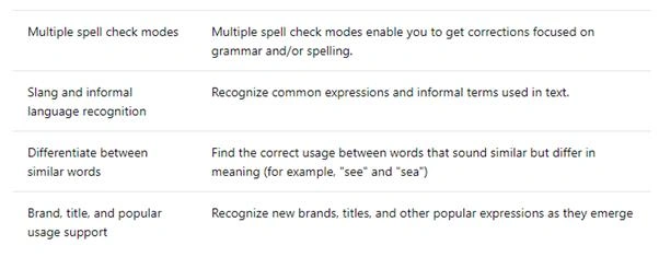 Bing Spell Check