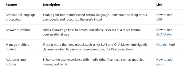 Azure Bot Service