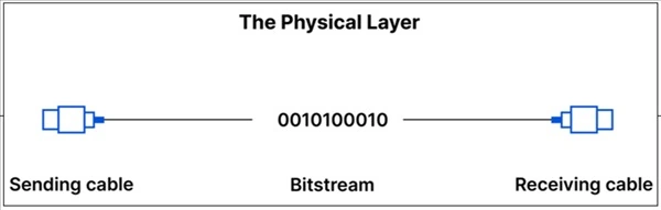 Physical Layer