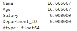 percentage of missing values