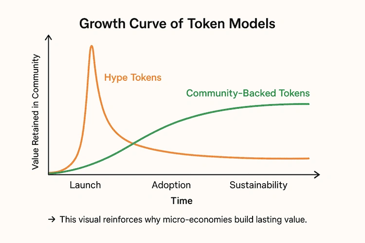 Growth Curve