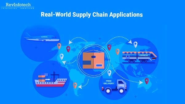 The Role Of BlockChain In Supply Chain Management