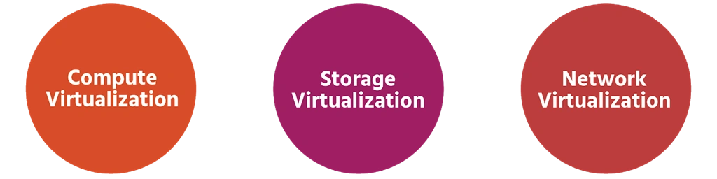 What Is The Software-Defined Data Center (SDDC) And Physical Data Centers