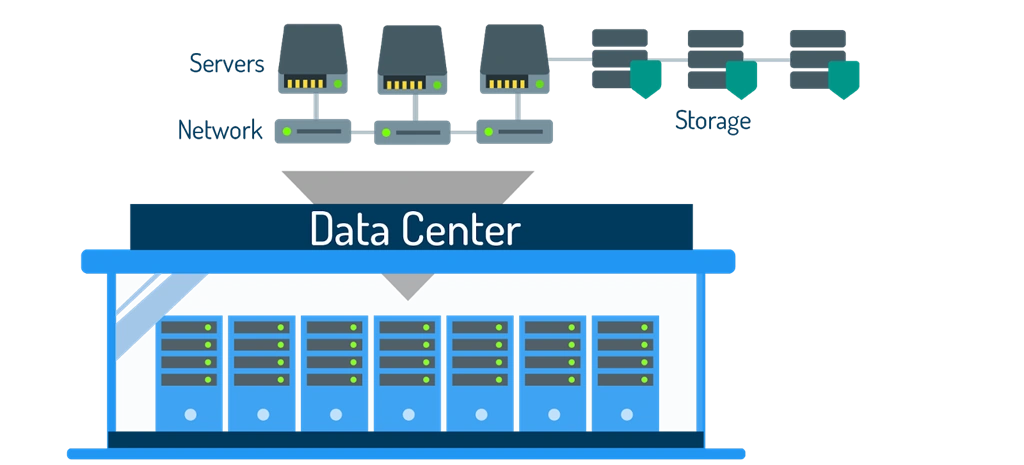 What Is The Software-Defined Data Center (SDDC) And Physical Data Centers