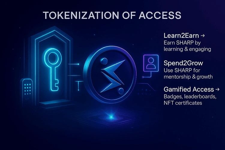 Tokenixation of Access