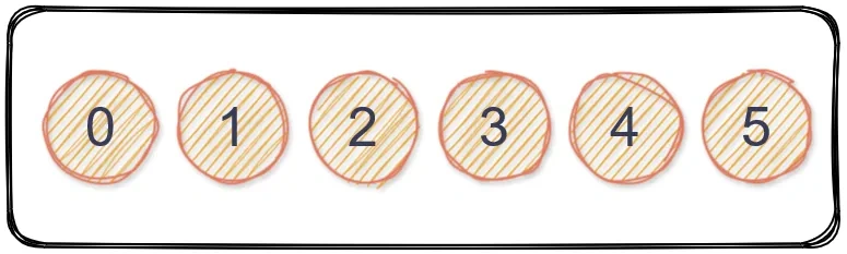 6 vertices