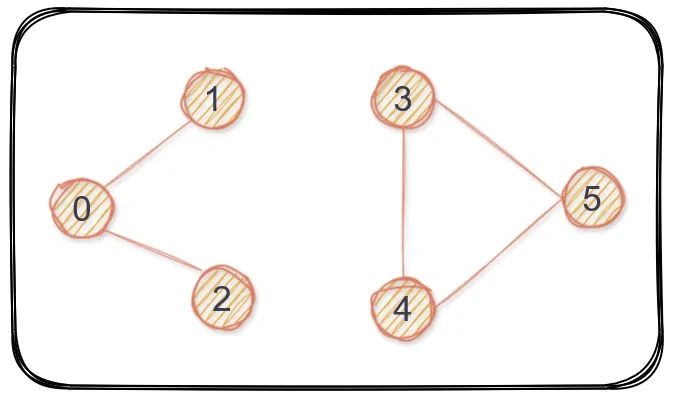 The final graph