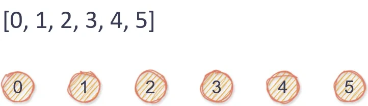 Vertices