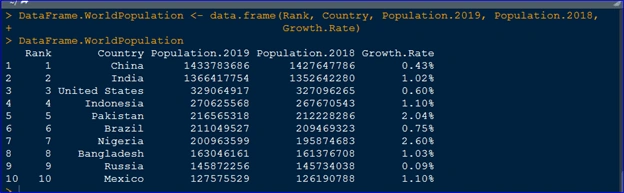 Data Frame in R - A Practical ✍️ Approach For Creating And Using Data Frame In R Language