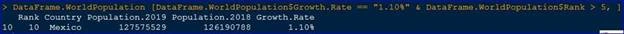 Data Frame in R - A Practical ✍️ Approach For Creating And Using Data Frame In R Language