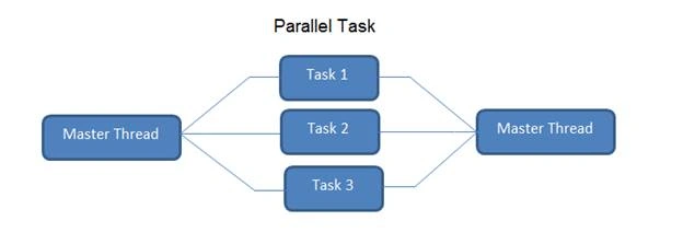 OUTPUT