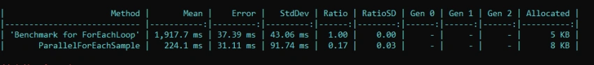Improve the performance of Csharp Code