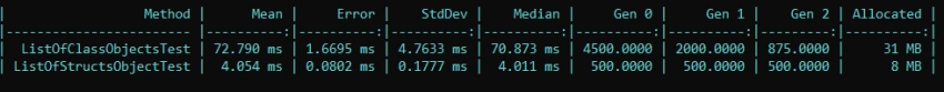 Improve the performance of Csharp Code