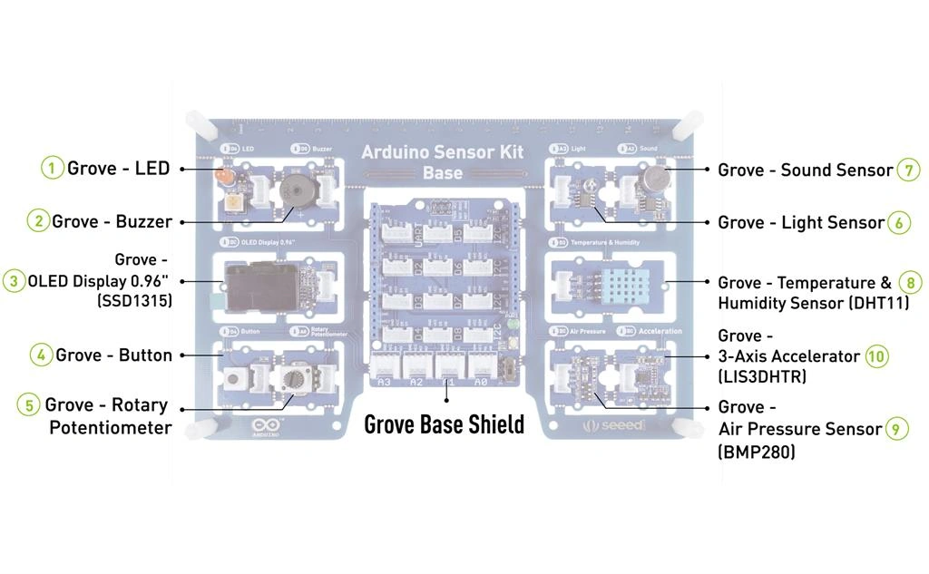 Arduino Sensor Kit Base Hardware Overview