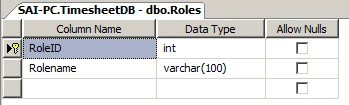 Timesheet Project