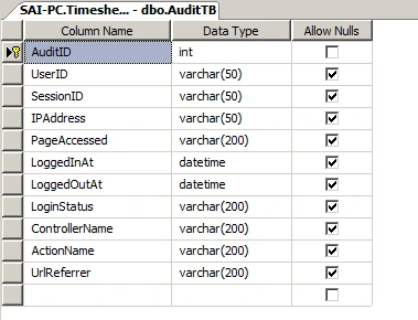 Timesheet Project