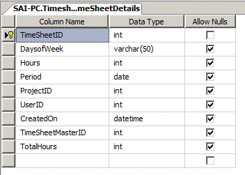 Timesheet Project
