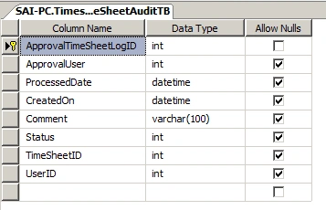 Timesheet Project