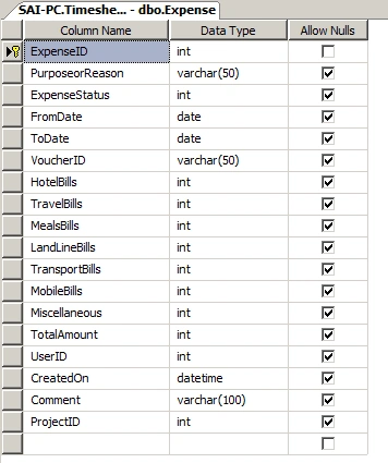 Timesheet Project