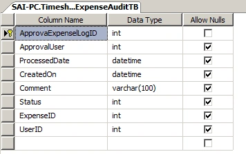 Timesheet Project