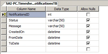 Timesheet Project