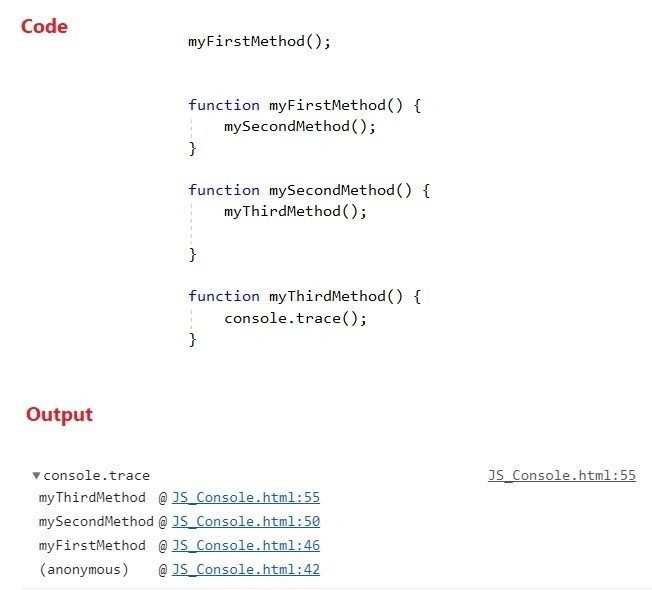 Tips For Easier And Effective JavaScript Debugging In Browser