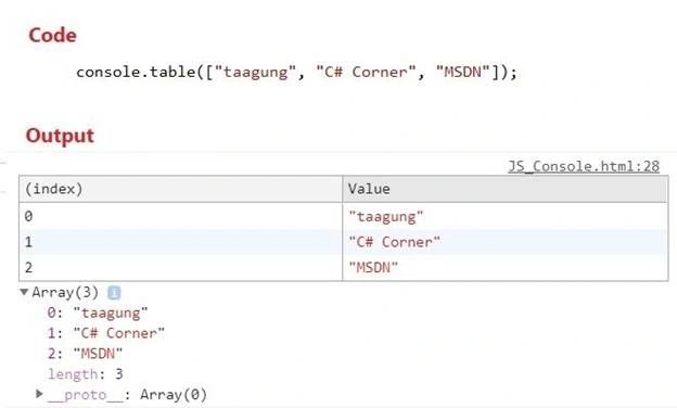 Tips For Easier And Effective JavaScript Debugging In Browser