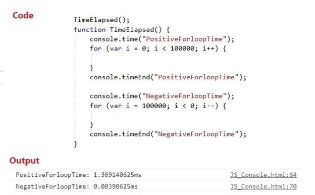 Tips For Easier And Effective JavaScript Debugging In Browser