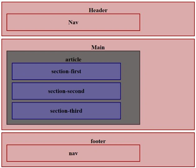 Html_layout_image