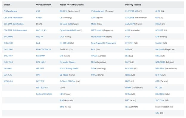 Top 10 Cloud Service Providers