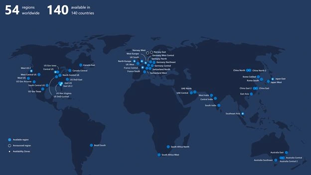 Top 10 Cloud Service Providers