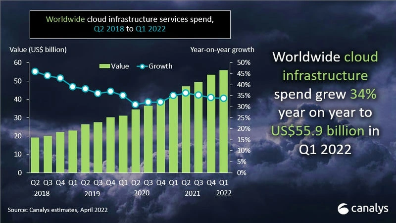 Top 10 Cloud Service Providers