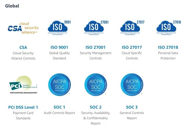 Top 10 Cloud Service Providers