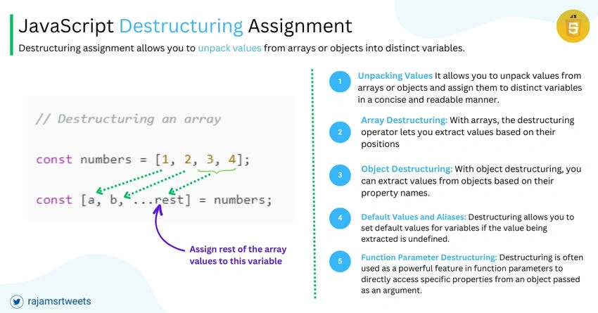 Destructuring Assignment JavaScript