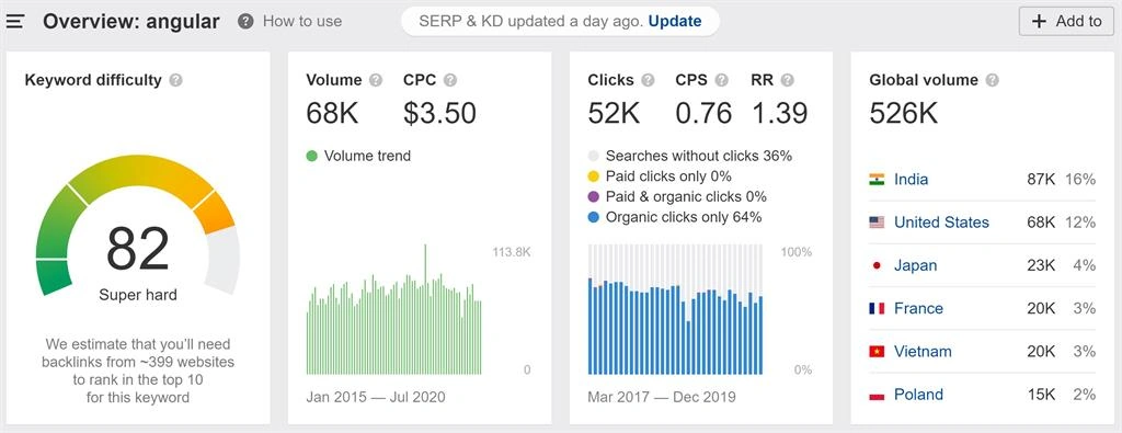 Angular traffic