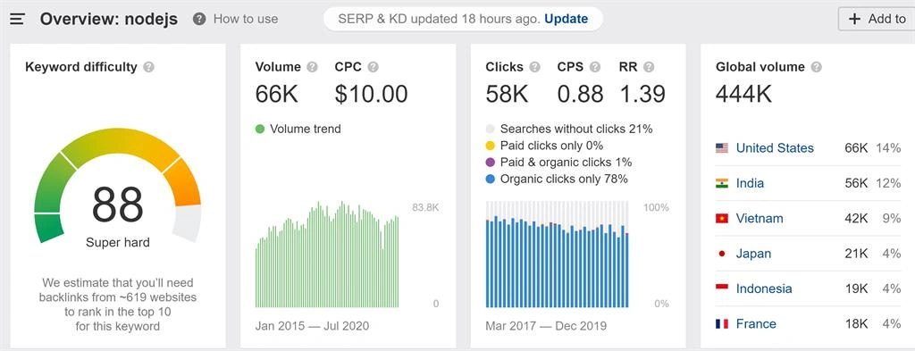 Nodejs traffic