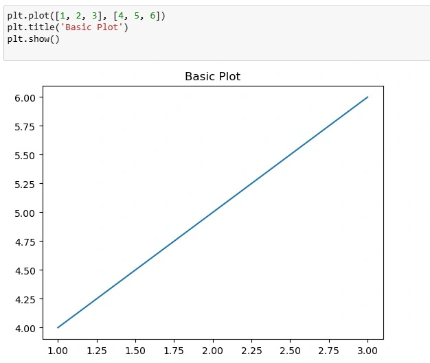 plt.show(): Display the Plot