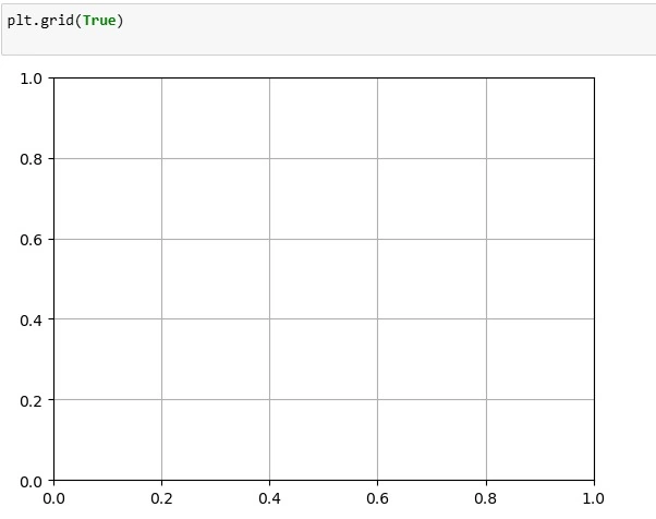 plt.grid()