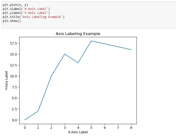 plt.xlabel() and plt.ylabel()