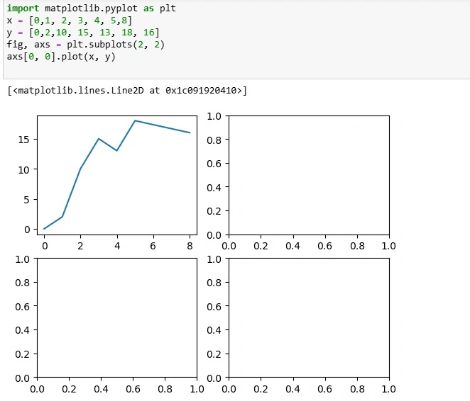 plt.subplot()
