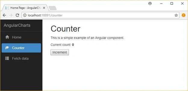 Angular