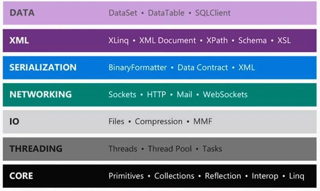 .NET Standard