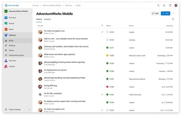 Azure DevOps