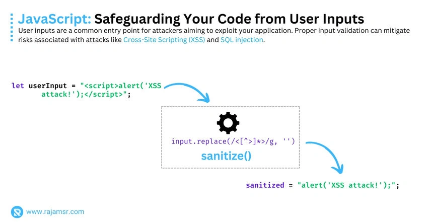 Input Validation