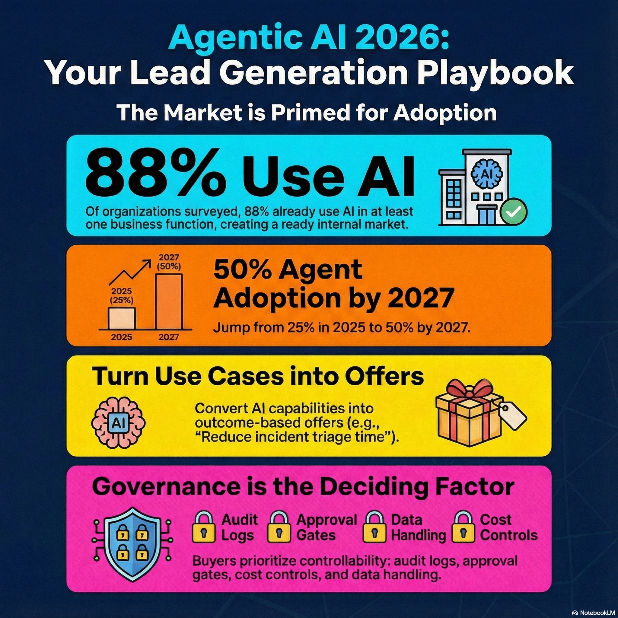 top-2026-agentic-ai-use-cases-devops-to-hr-hero