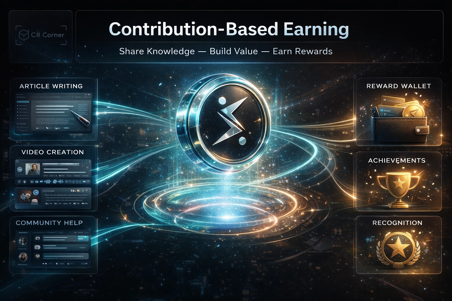 20260102_1230_Contribution Journey Infographic_remix_01kdyr1tpfepsbcmy0p98rfse1