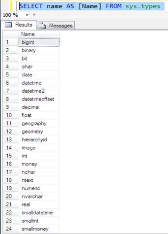 Top 30 Important SQL Query For Developers